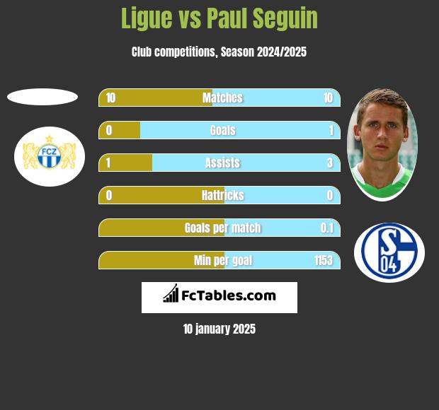 Ligue vs Paul Seguin h2h player stats