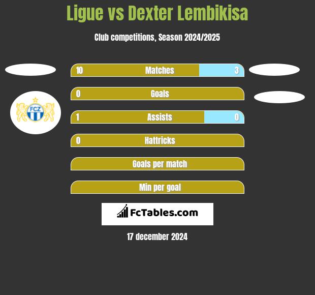 Ligue vs Dexter Lembikisa h2h player stats