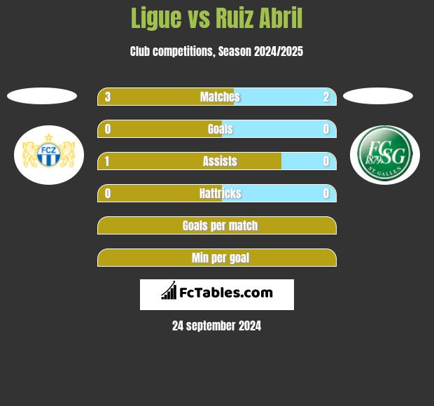 Ligue vs Ruiz Abril h2h player stats