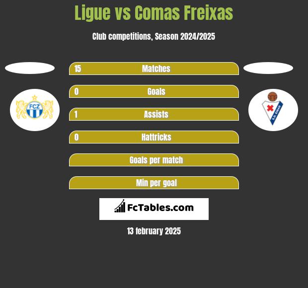 Ligue vs Comas Freixas h2h player stats