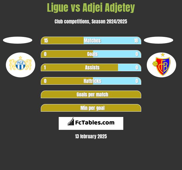 Ligue vs Adjei Adjetey h2h player stats