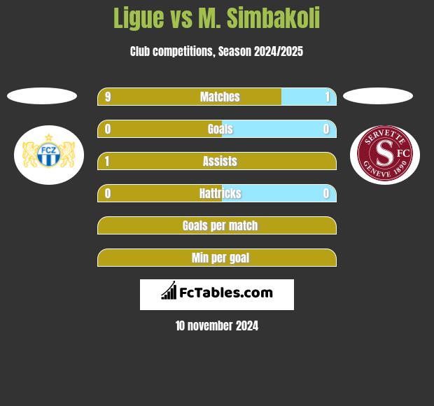 Ligue vs M. Simbakoli h2h player stats