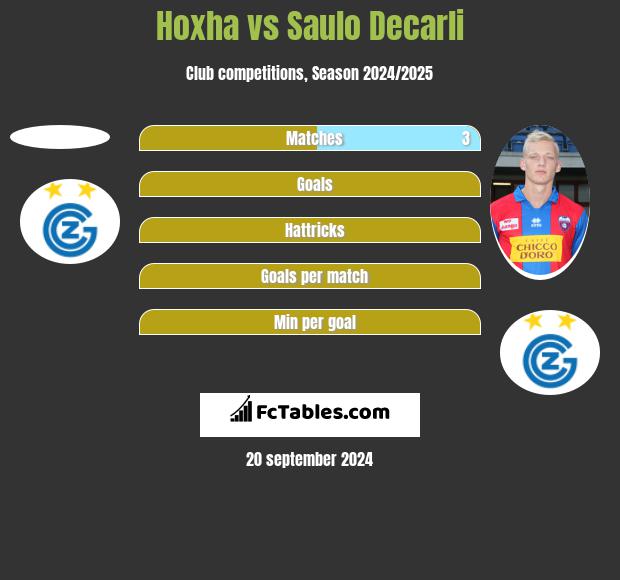 Hoxha vs Saulo Decarli h2h player stats