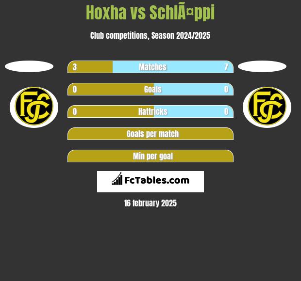 Hoxha vs SchlÃ¤ppi h2h player stats