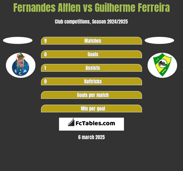 Fernandes Alflen vs Guilherme Ferreira h2h player stats