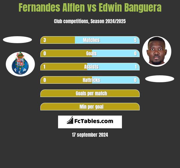 Fernandes Alflen vs Edwin Banguera h2h player stats