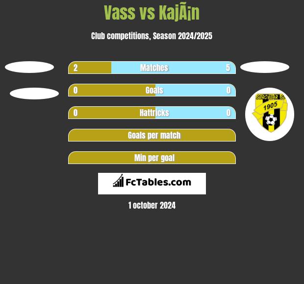 Vass vs KajÃ¡n h2h player stats