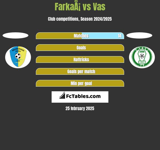 FarkaÅ¡ vs Vas h2h player stats