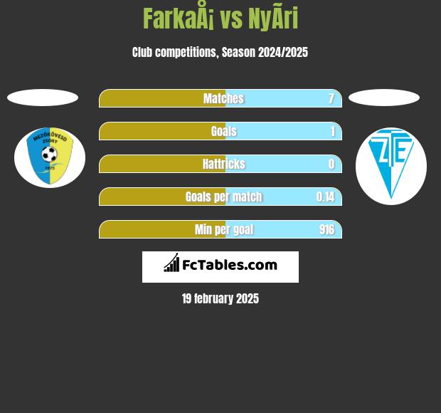 FarkaÅ¡ vs NyÃ­ri h2h player stats