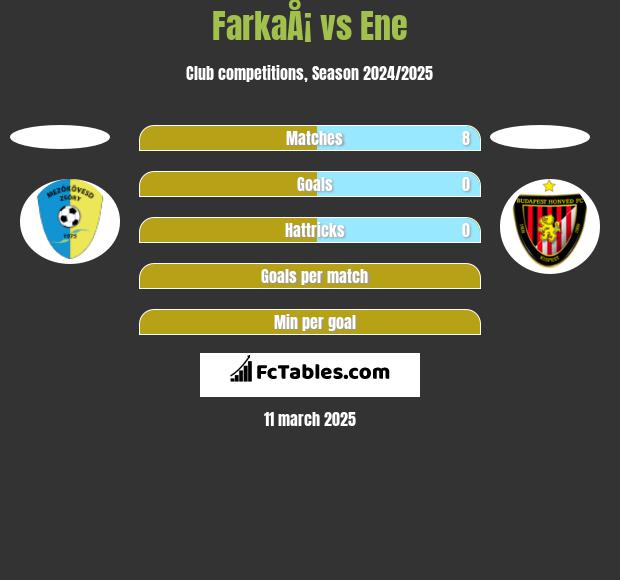 FarkaÅ¡ vs Ene h2h player stats