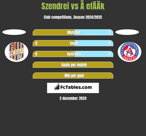 Szendrei vs Å efÄÃ­k h2h player stats