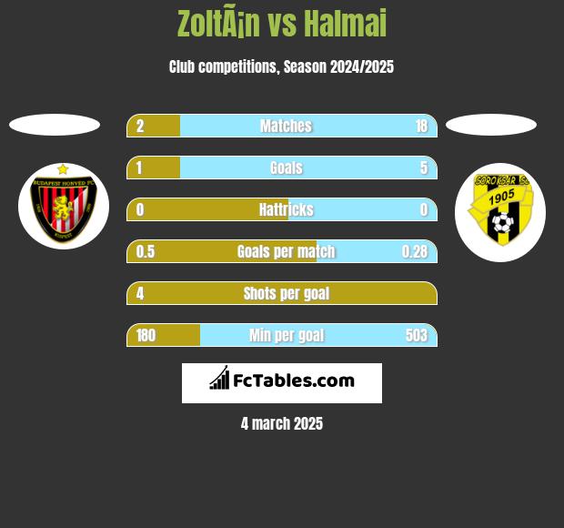 ZoltÃ¡n vs Halmai h2h player stats