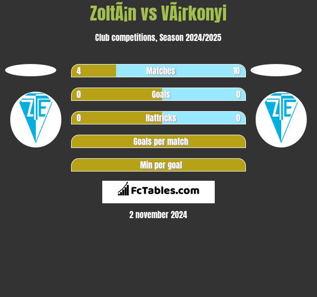 ZoltÃ¡n vs VÃ¡rkonyi h2h player stats