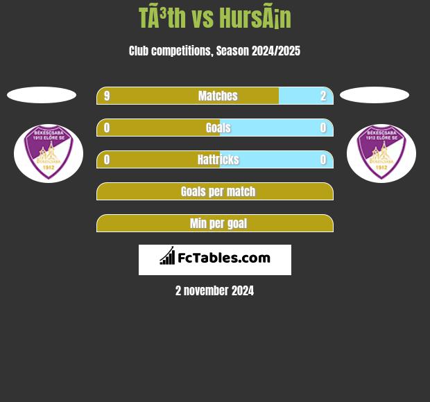 TÃ³th vs HursÃ¡n h2h player stats