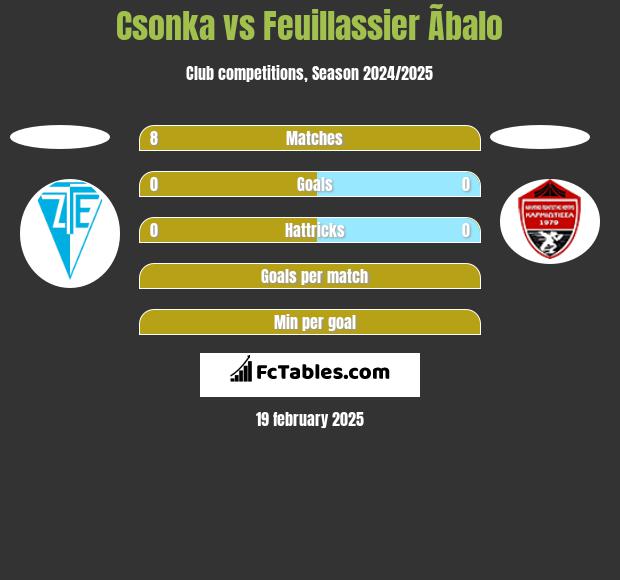 Csonka vs Feuillassier Ãbalo h2h player stats