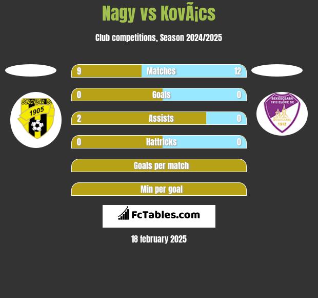 Nagy vs KovÃ¡cs h2h player stats