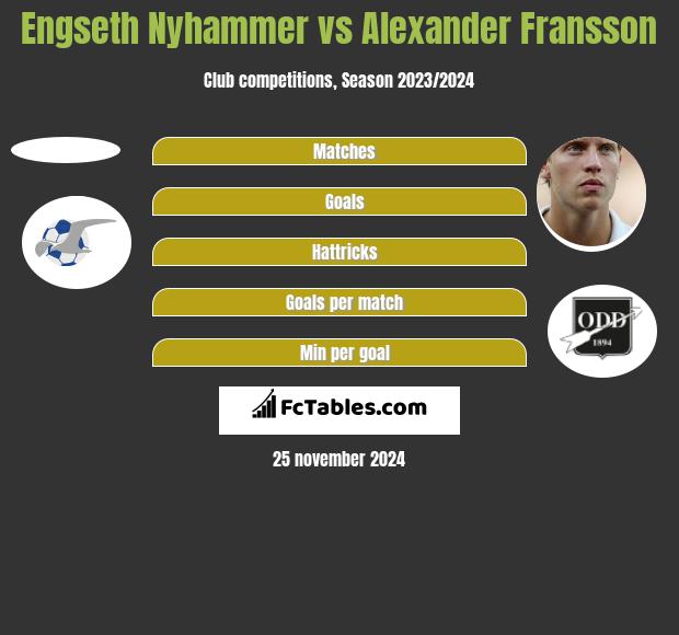 Engseth Nyhammer vs Alexander Fransson h2h player stats