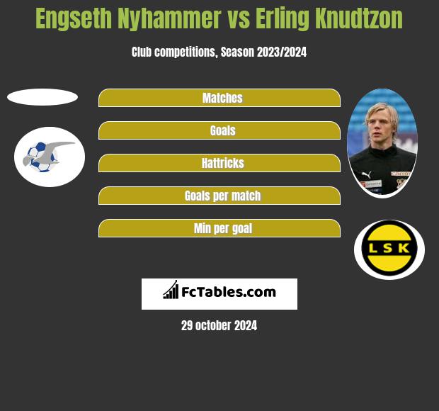 Engseth Nyhammer vs Erling Knudtzon h2h player stats