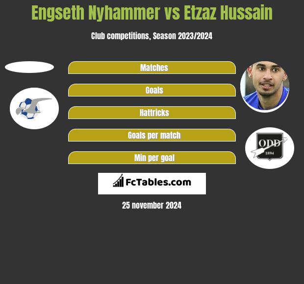 Engseth Nyhammer vs Etzaz Hussain h2h player stats