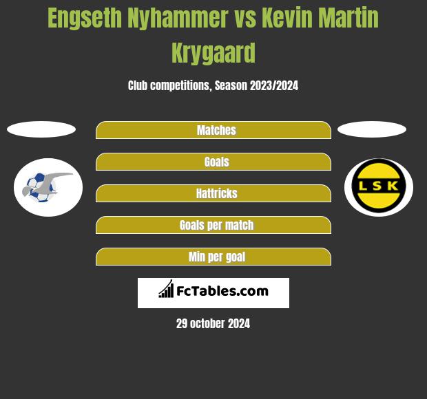 Engseth Nyhammer vs Kevin Martin Krygaard h2h player stats