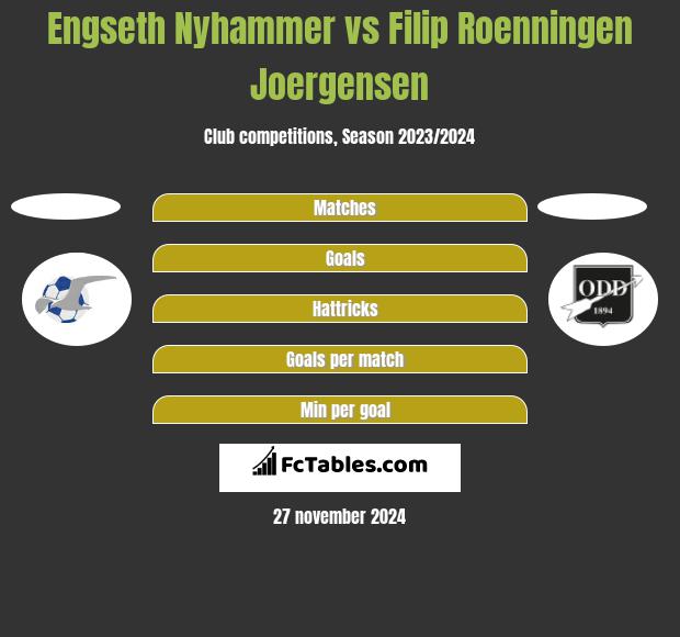 Engseth Nyhammer vs Filip Roenningen Joergensen h2h player stats