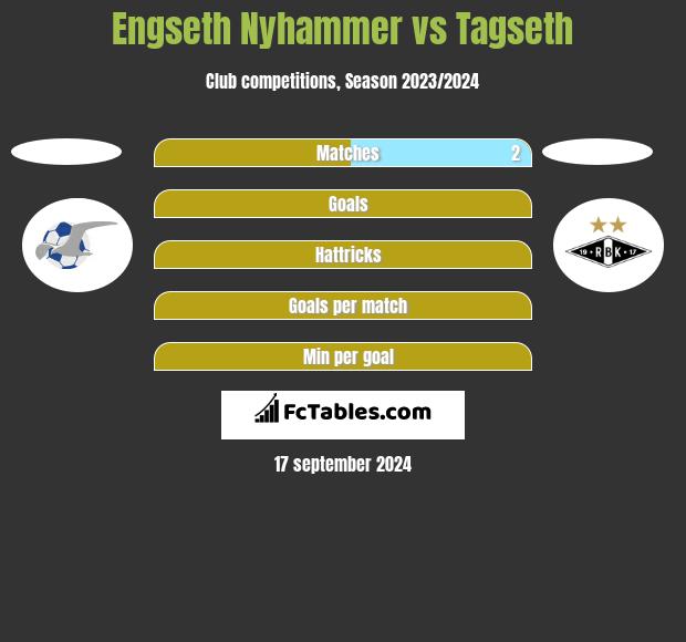 Engseth Nyhammer vs Tagseth h2h player stats