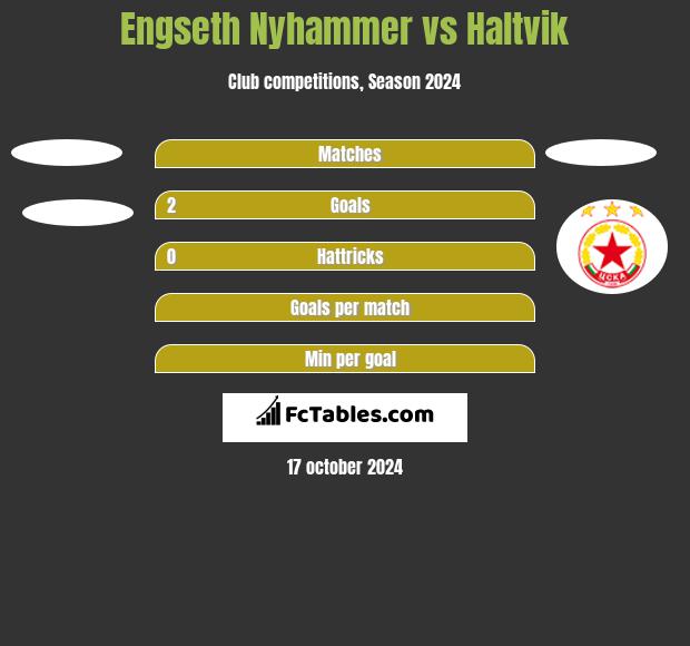 Engseth Nyhammer vs Haltvik h2h player stats