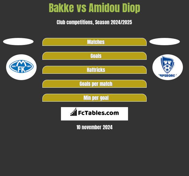 Bakke vs Amidou Diop h2h player stats