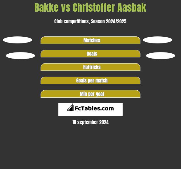 Bakke vs Christoffer Aasbak h2h player stats