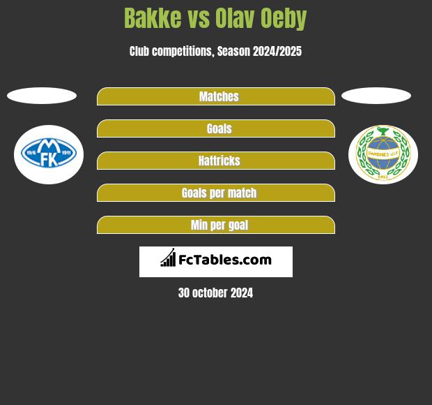 Bakke vs Olav Oeby h2h player stats