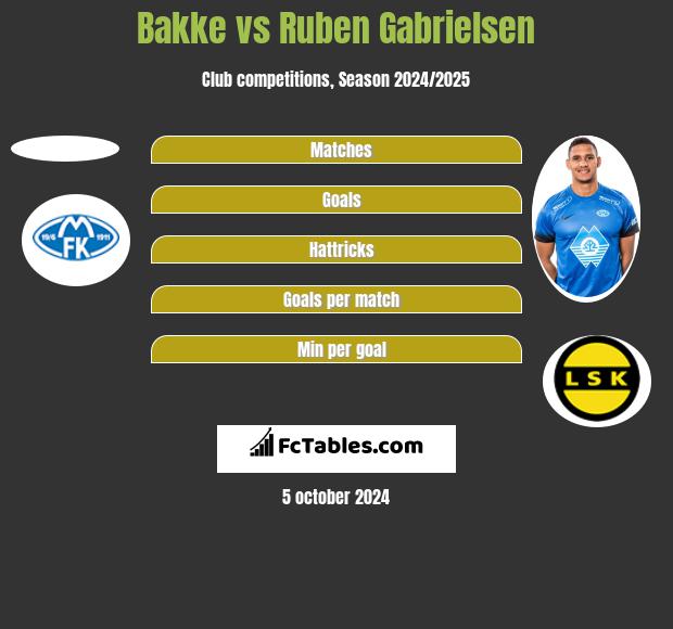 Bakke vs Ruben Gabrielsen h2h player stats