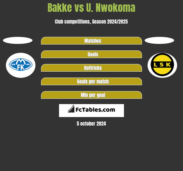 Bakke vs U. Nwokoma h2h player stats