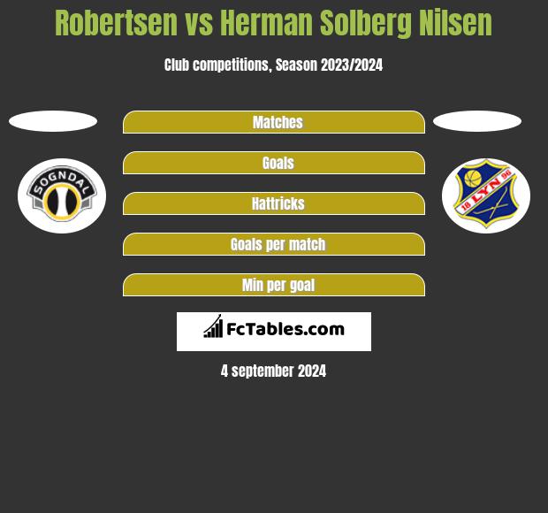 Robertsen vs Herman Solberg Nilsen h2h player stats