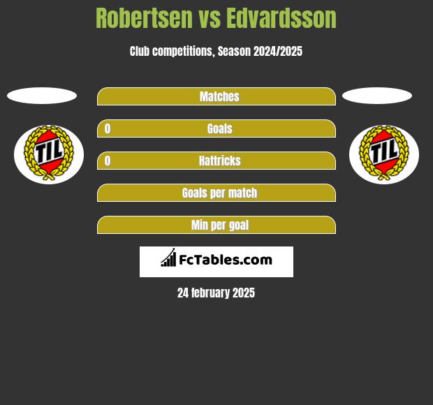 Robertsen vs Edvardsson h2h player stats