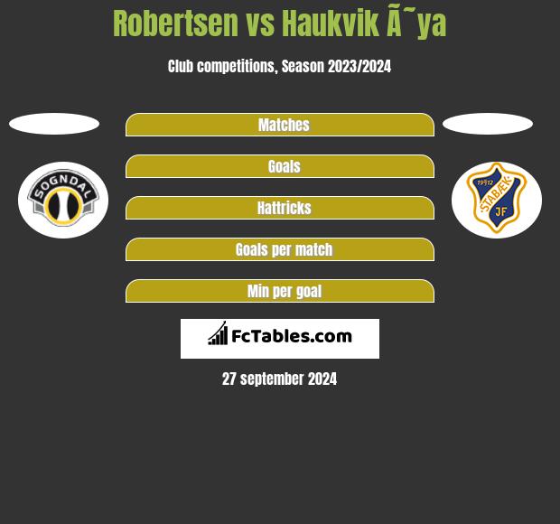 Robertsen vs Haukvik Ã˜ya h2h player stats