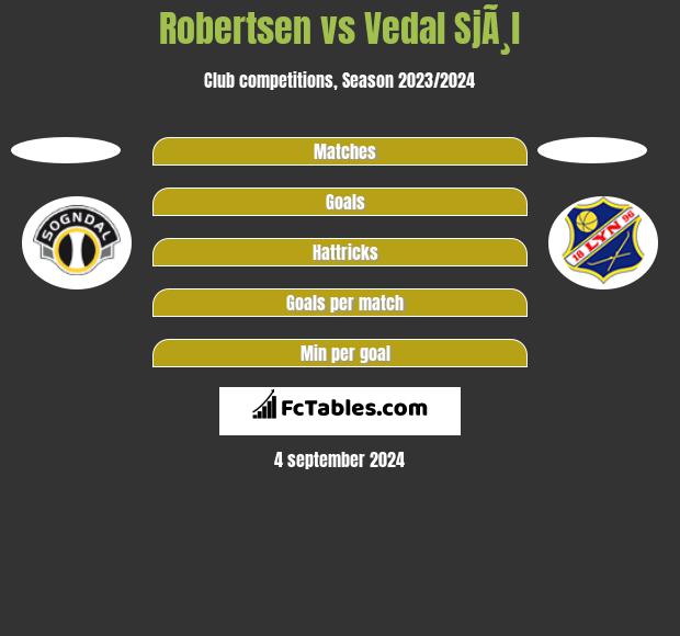 Robertsen vs Vedal SjÃ¸l h2h player stats