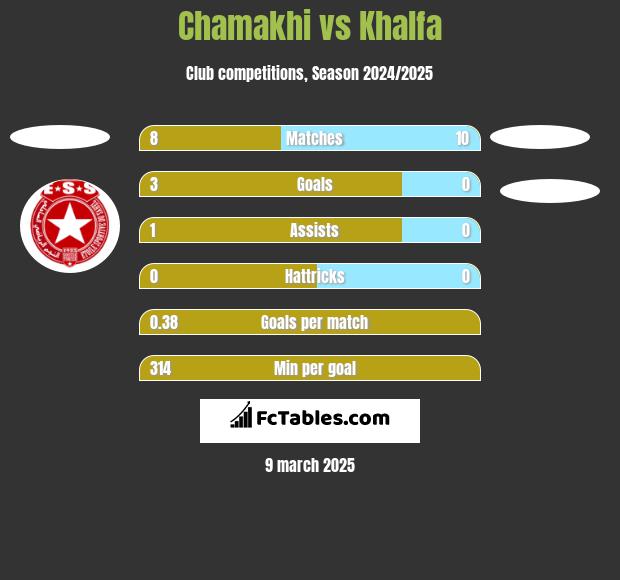 Chamakhi vs Khalfa h2h player stats