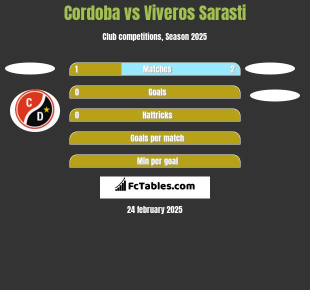 Cordoba vs Viveros Sarasti h2h player stats