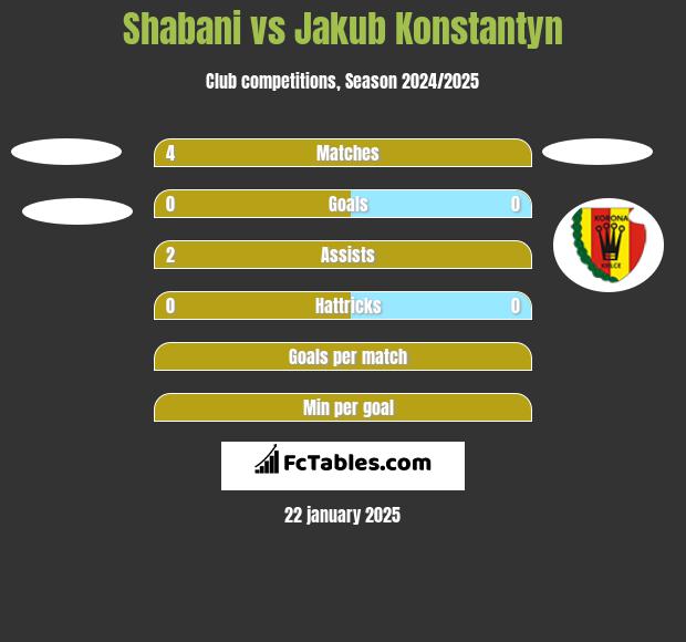 Shabani vs Jakub Konstantyn h2h player stats