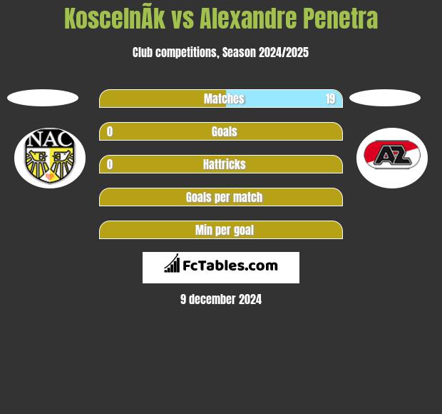 KoscelnÃ­k vs Alexandre Penetra h2h player stats