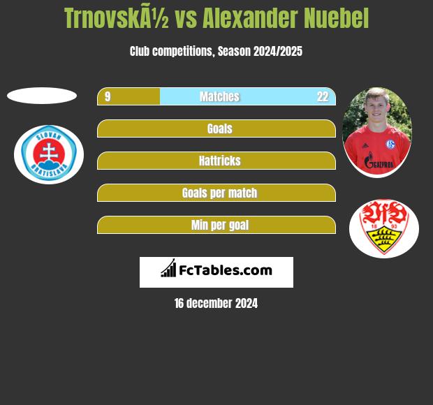 TrnovskÃ½ vs Alexander Nuebel h2h player stats