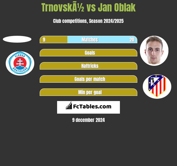 TrnovskÃ½ vs Jan Oblak h2h player stats