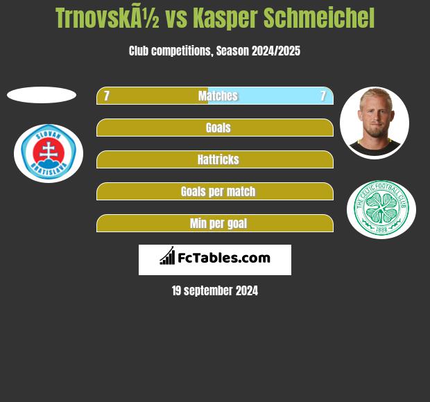 TrnovskÃ½ vs Kasper Schmeichel h2h player stats