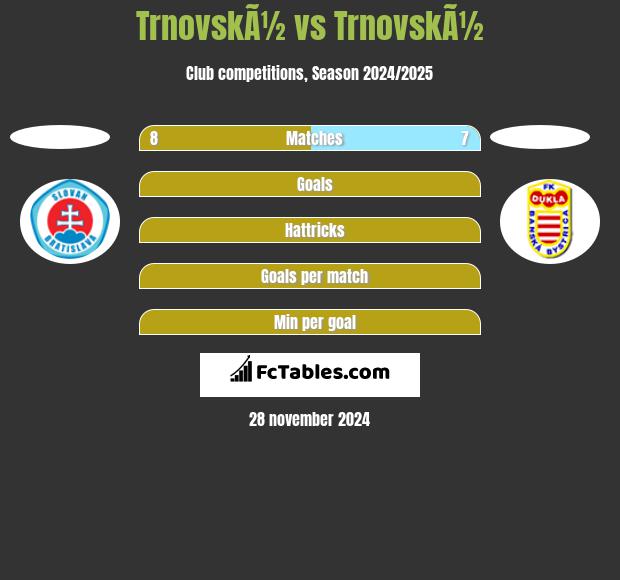 TrnovskÃ½ vs TrnovskÃ½ h2h player stats