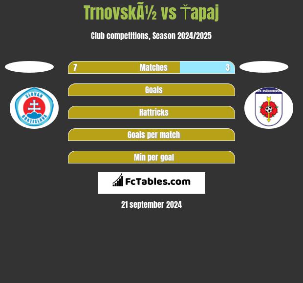 TrnovskÃ½ vs Ťapaj h2h player stats