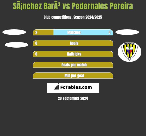 SÃ¡nchez BarÃ³ vs Pedernales Pereira h2h player stats