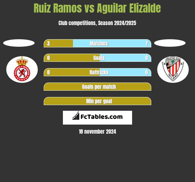 Ruiz Ramos vs Aguilar Elizalde h2h player stats