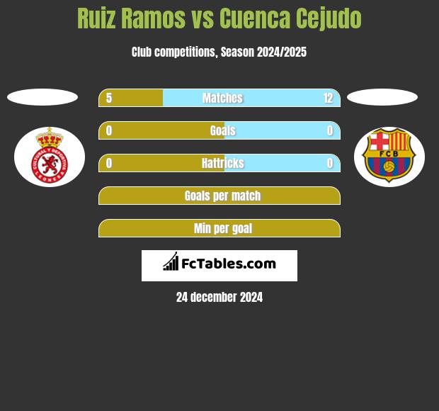 Ruiz Ramos vs Cuenca Cejudo h2h player stats