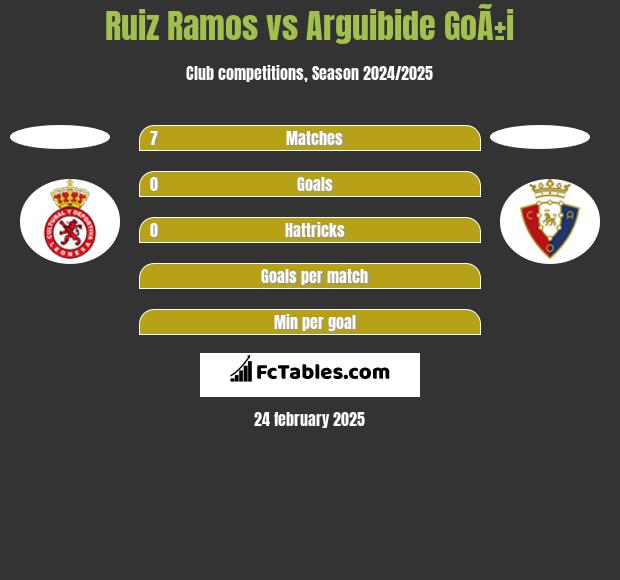 Ruiz Ramos vs Arguibide GoÃ±i h2h player stats