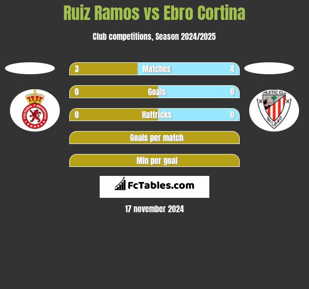 Ruiz Ramos vs Ebro Cortina h2h player stats